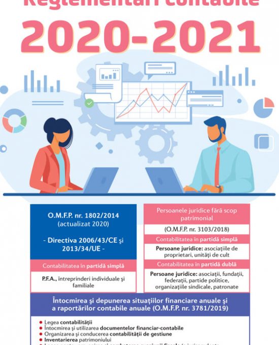 Reglementari Contabile 2020-2021 (actualizat iulie 2021)
